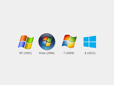 Versiones de Windows